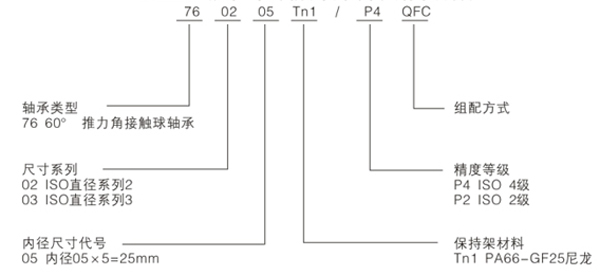 滾珠絲杠球軸承代號示例（標準公制）